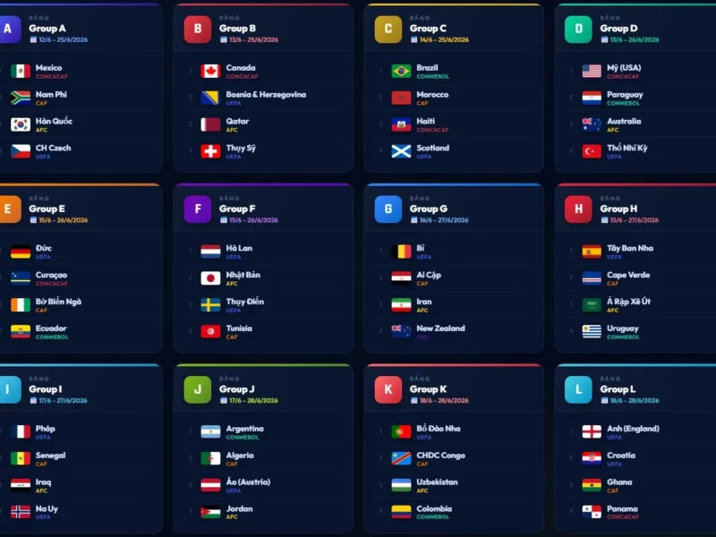 جدول كأس العالم 2026.. مواعيد نارية وترقب جماهيري كبير