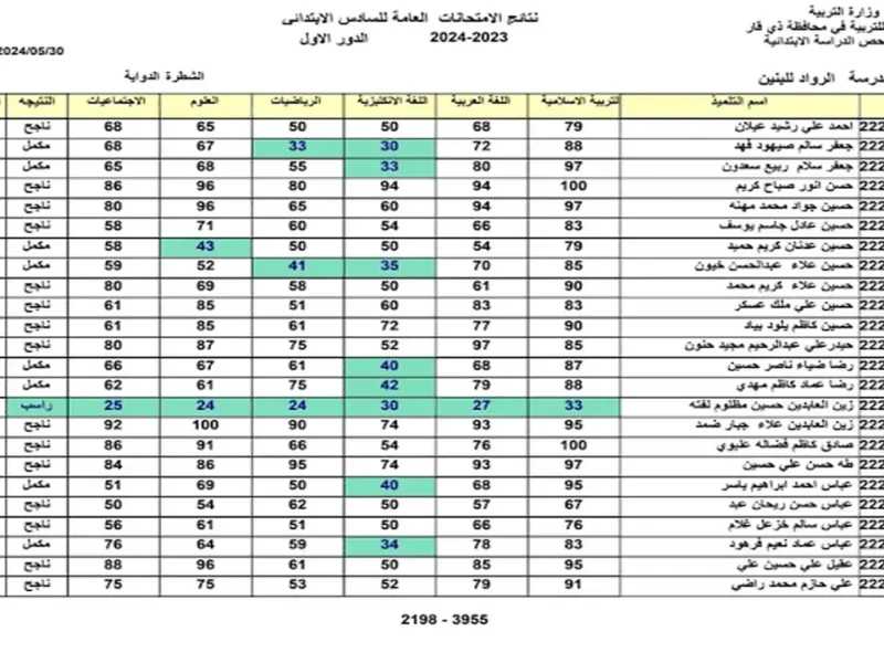 ظهرت حالا..نتائج السادس الابتدائي الدور الاول تربية الكرخ الاولي وجميع المحافظات في العراق