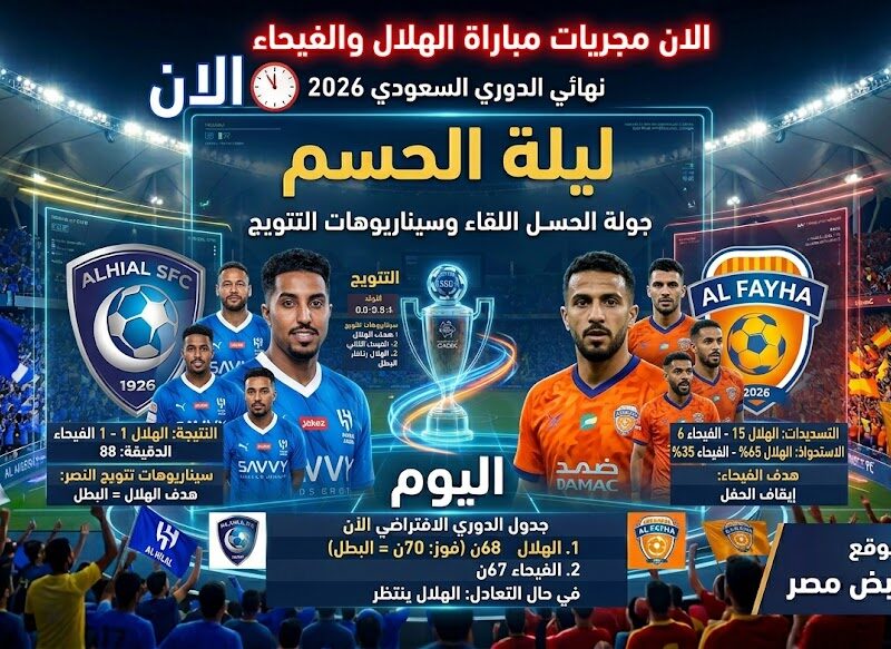 الان مجريات مباراة الهلال والفيحاء في ليلة الحسم بالدوري السعودي 2026.. تفاصيل المواجهة وحسم البطولة