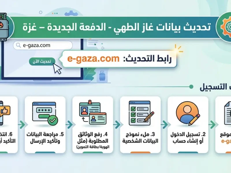 رابط تحديث بيانات الغاز الدفعة العاشرة في غزة2026.. خطوات التسجيل عبر e-gaza.com